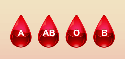 Ait Olduğunuz Kan Grubuna Göre Kişiliğinizin Baskın Özelliklerini Öğrenin